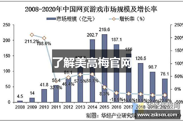 了解美高梅官网